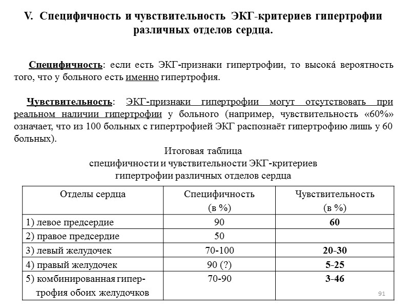 91 V. Специфичность и чувствительность ЭКГ-критериев гипертрофии различных отделов сердца. 91 V. Специфичность и чувствительность ЭКГ-критериев гипертрофии различных отделов сердца.